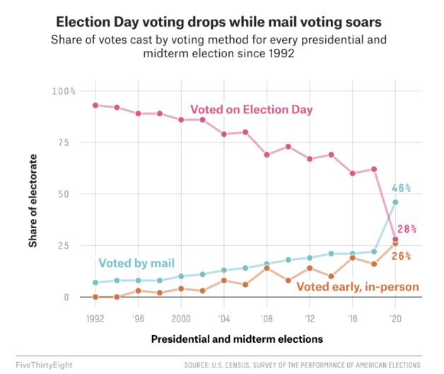 election_day_votes.JPG