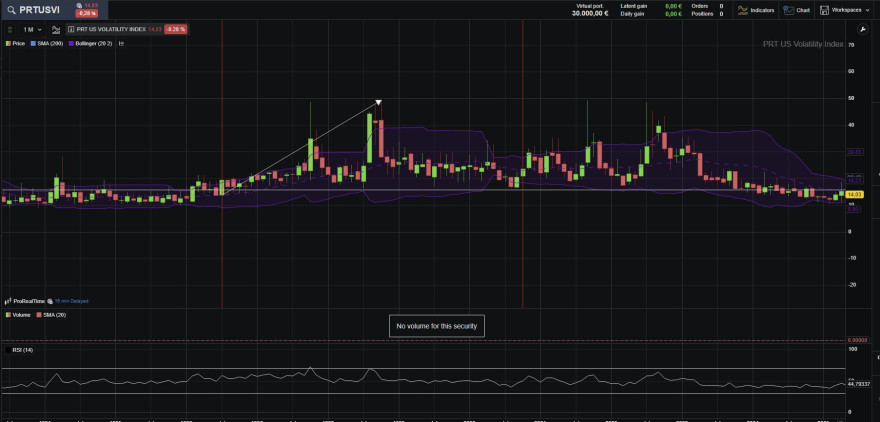 VIX500.JPG