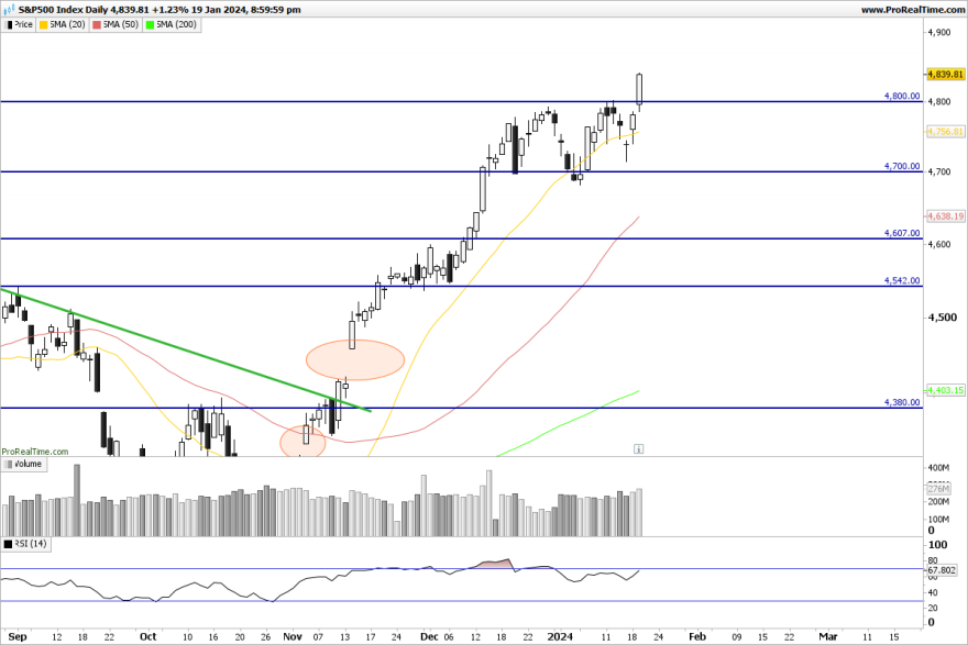 SP500-Daily.png