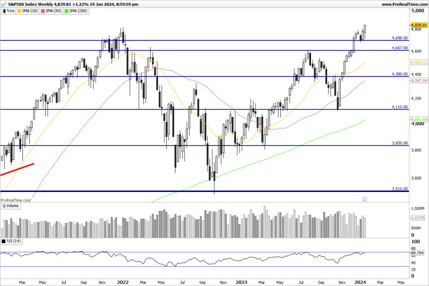 SP500-Weekly.png