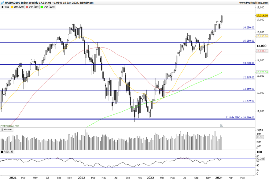 NDX-Weekly.png