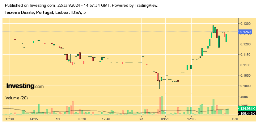 Teixeira Duarte 14h56 22.1.2023.png