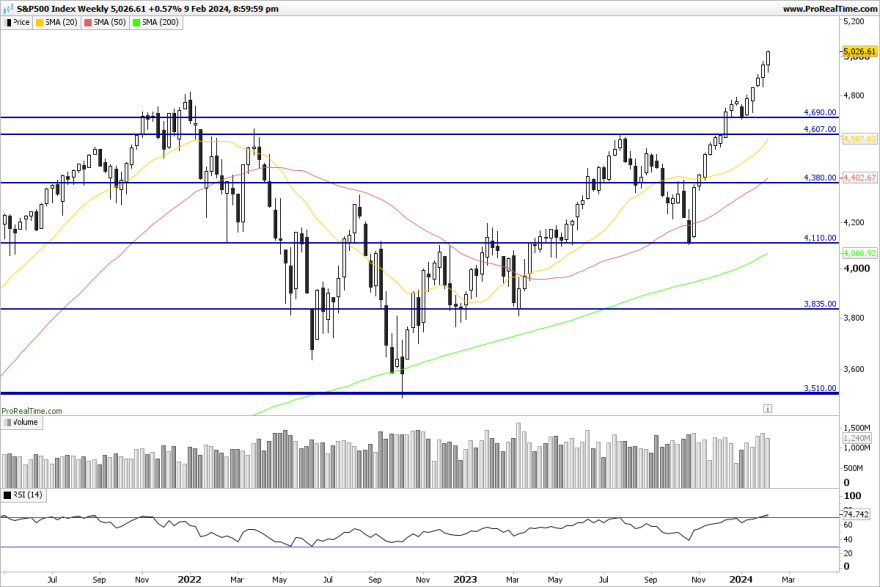 SP500-Weekly.png