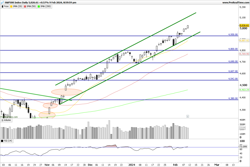 SP500-Daily.png