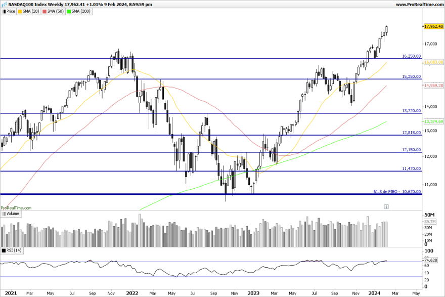 NDX-Weekly.png