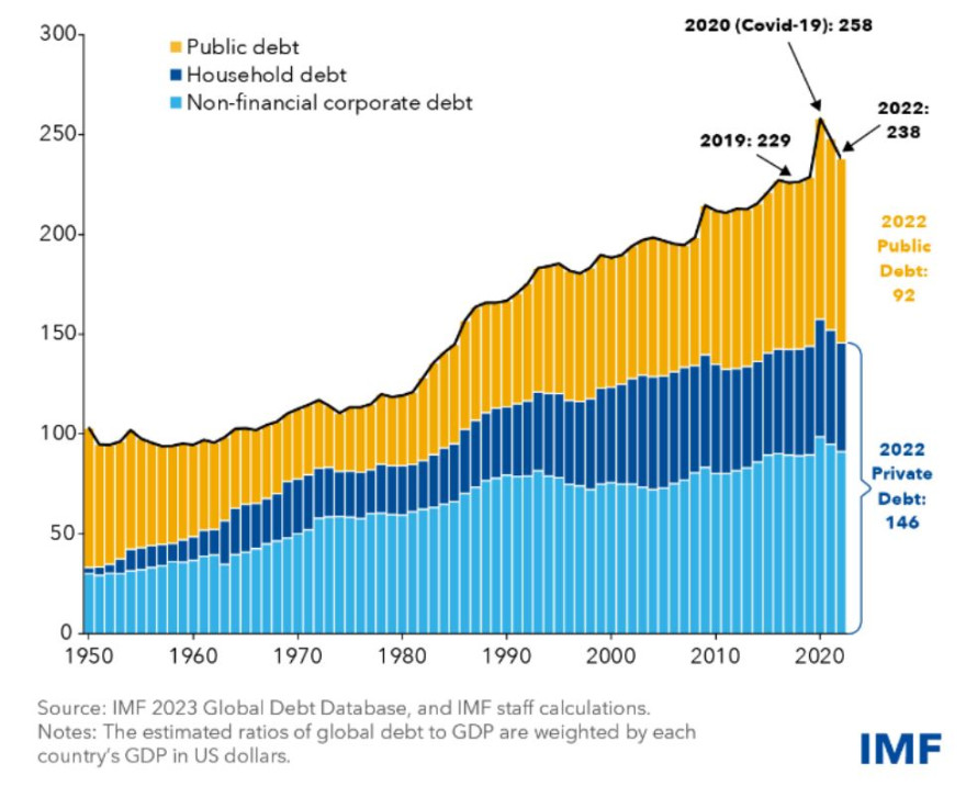 global_debt.JPG