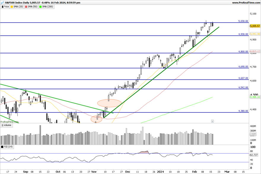 SP500-Daily.png