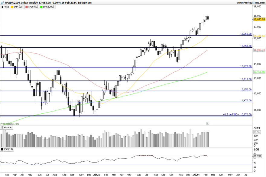 NDX-Weekly.png