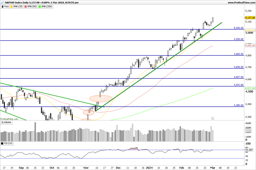 SP500-Daily.png