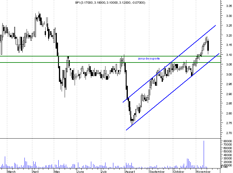 Bpi médio prazo.png