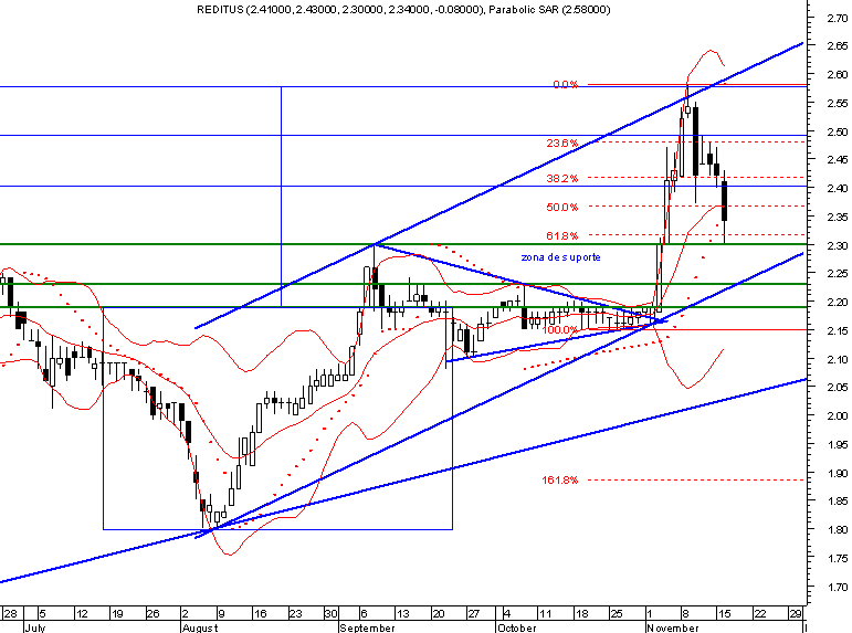 Reditus médio prazo.png