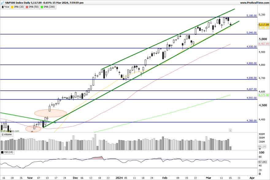 SP500-Daily.png