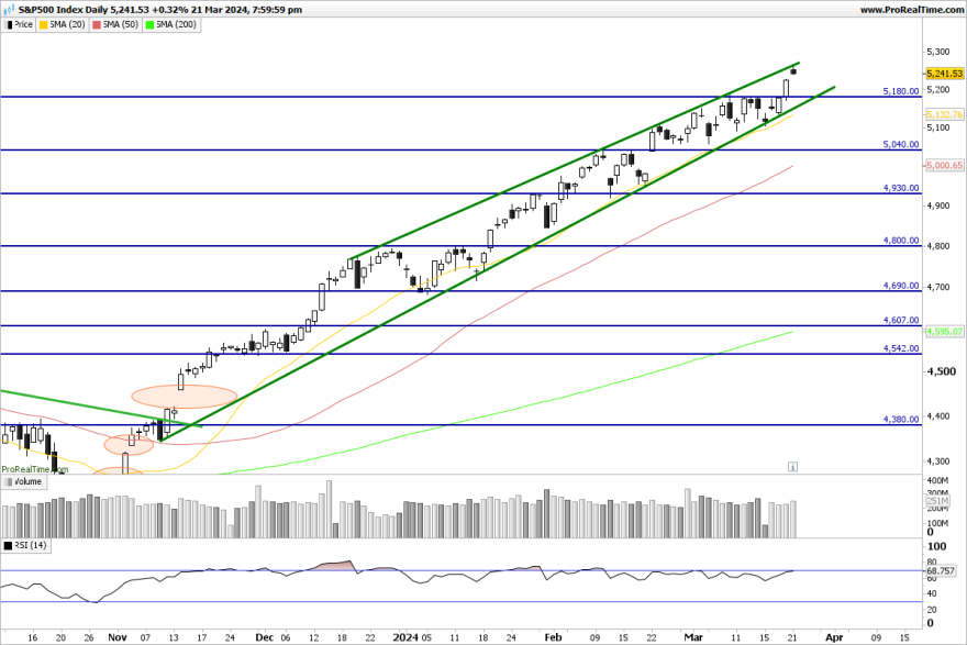 SP500-Daily.png