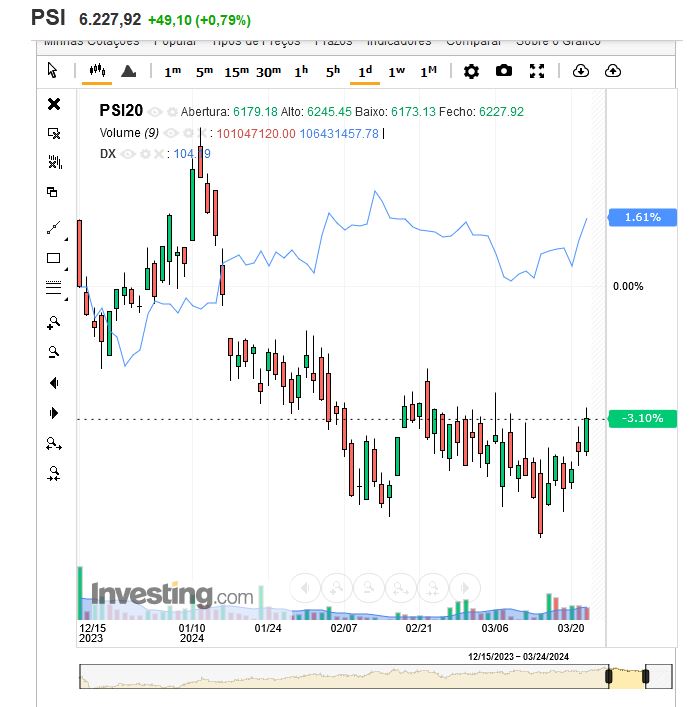 PSI e DAX.JPG