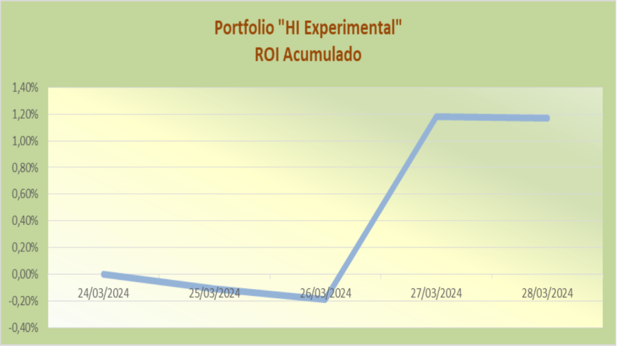 ROI HI Experimental 20240329.png