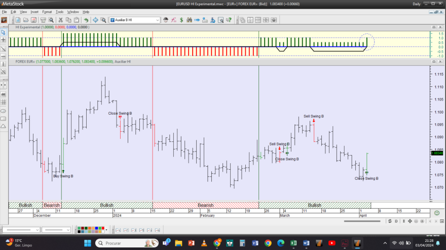 EURUSD HI Experimental 20240403.png