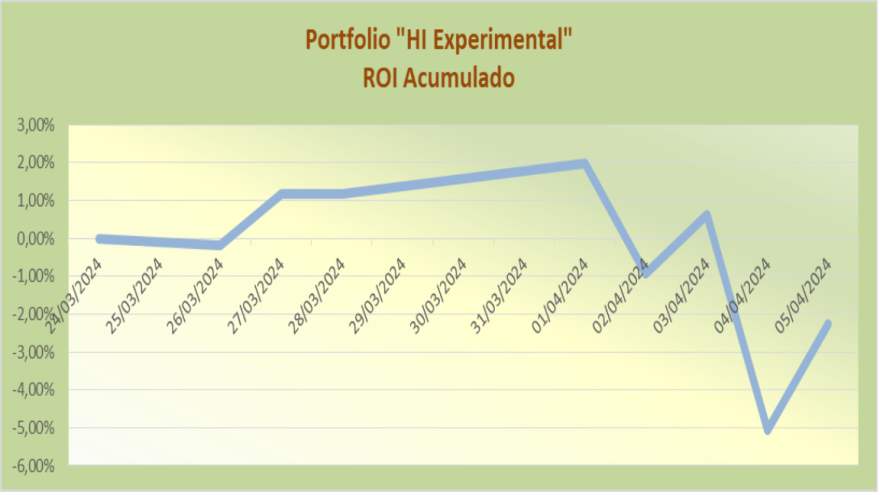 ROI HI Experimental 20240405.png