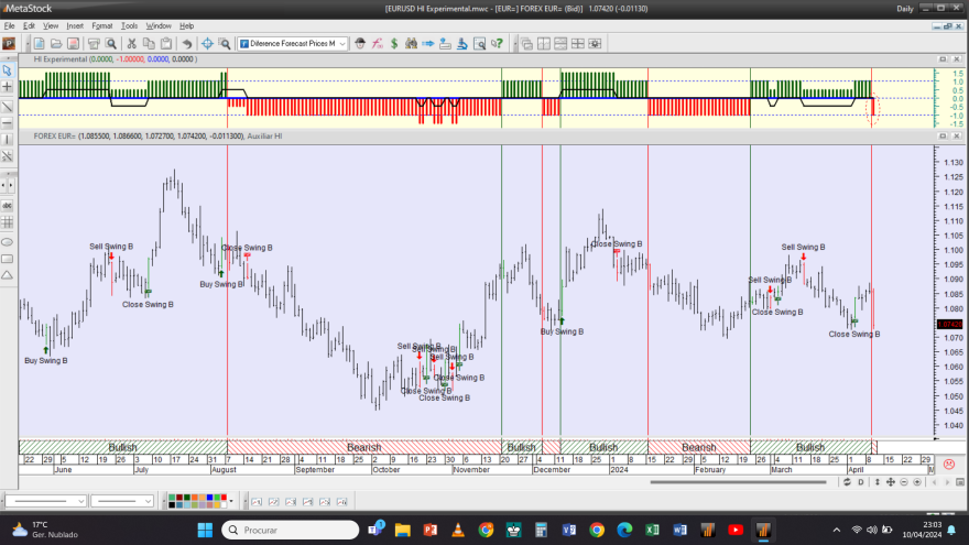 EURUSD HI Experimental 20240410.png