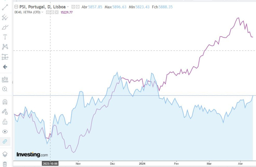 PSI VS DAX.JPG