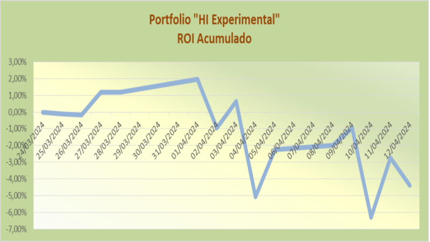 ROI HI Experimental 20240412.png