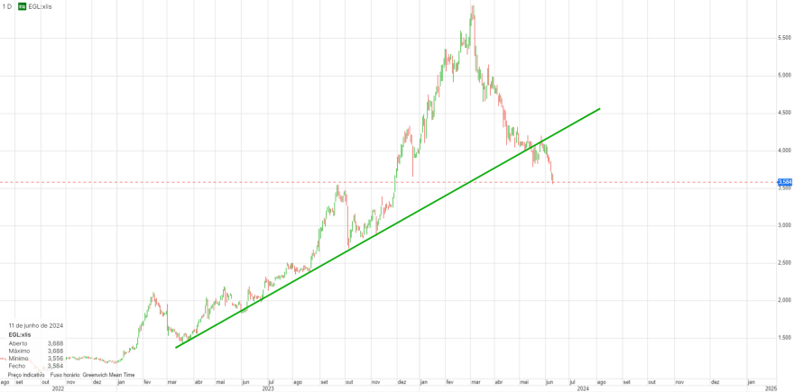 chart.png