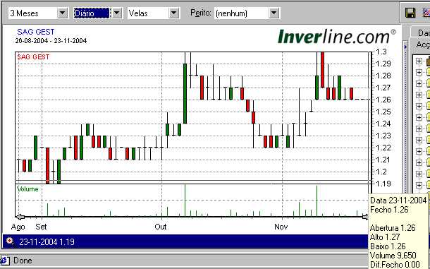 SAG 3 meses diário.jpg