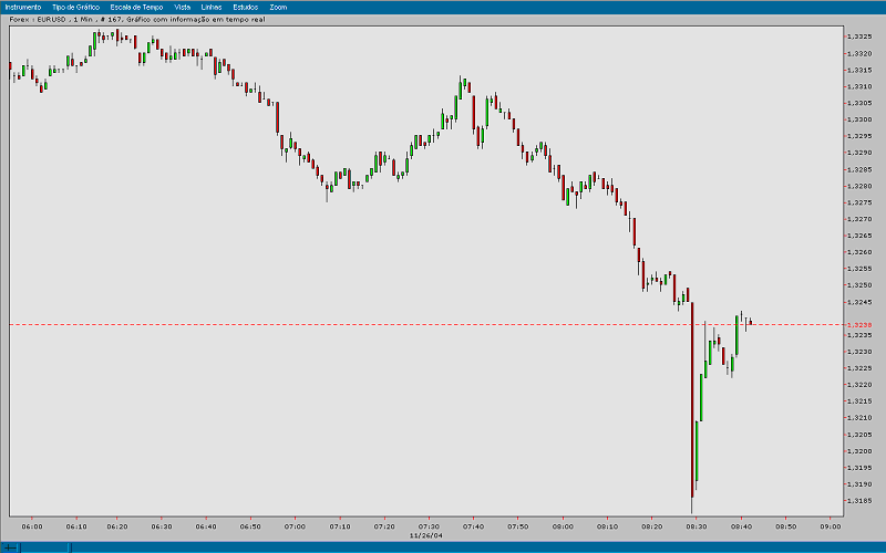 EURUSD 20041126 FT min.gif