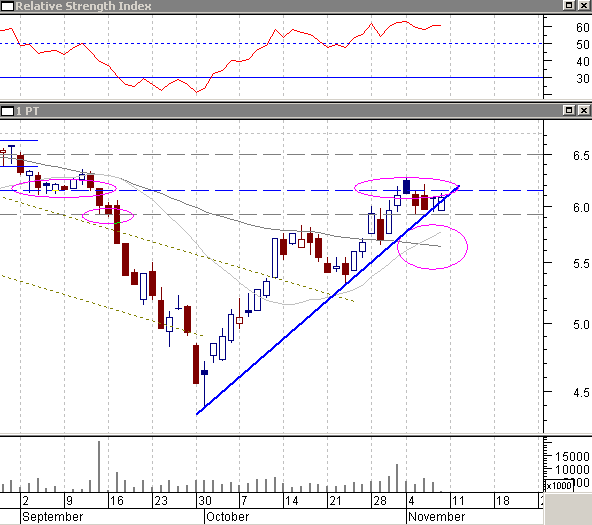 PTC-20021108a.gif