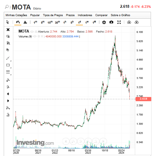 Mota Engil.png
