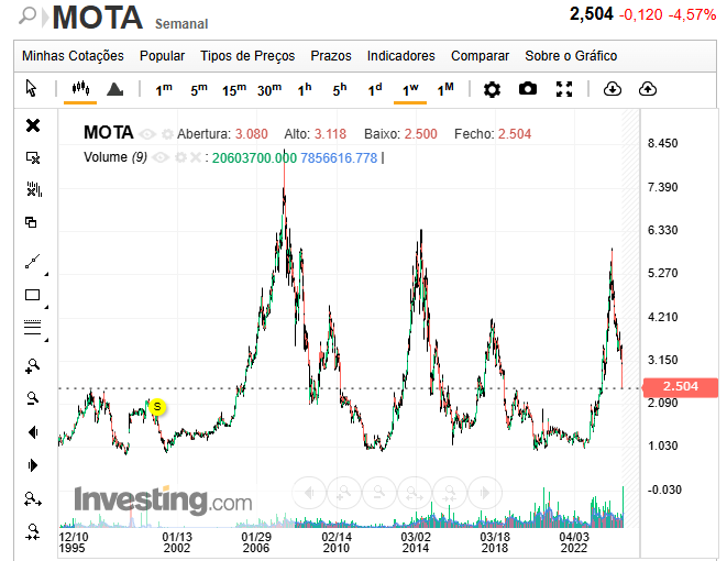Mota Engil.png