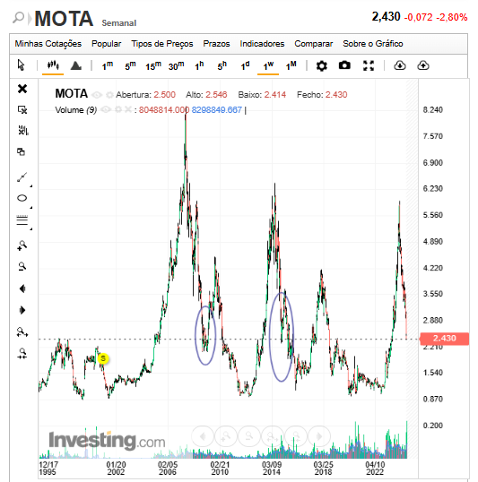 Mota Engil.png