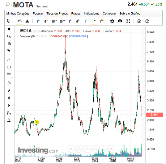 Mota Engil.png