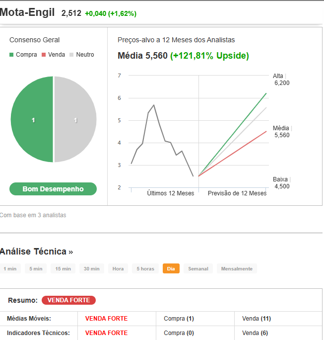 MOTA preço Alvo 13Setembro.png