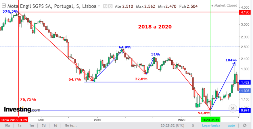 MOTA 2018 a2020.png