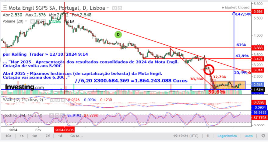 MOTA PA Rolling.trader.png