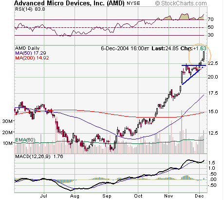 amd6dez2004.PNG