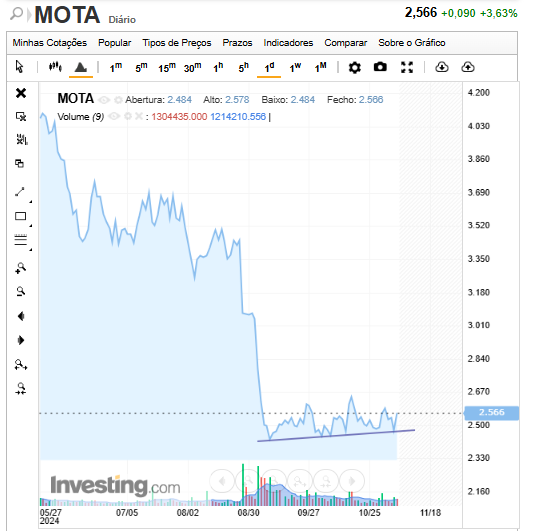 Mota Engil.png