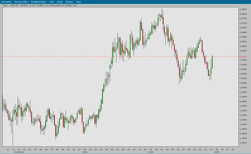 EURCHF 20041208 FT s.gif