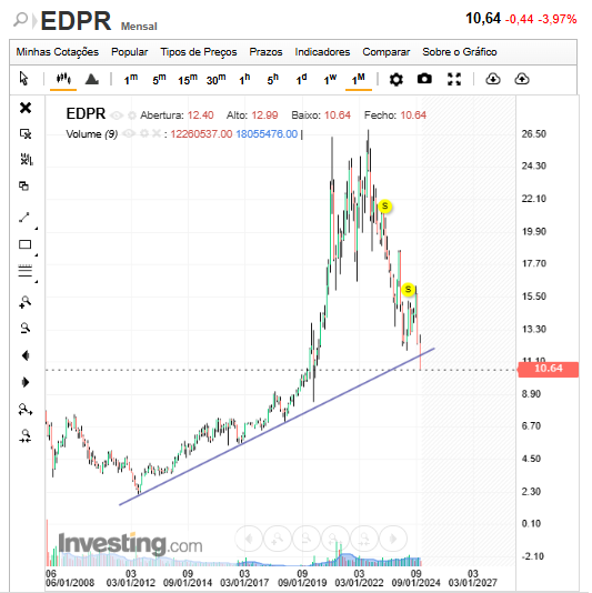 EDPR.png