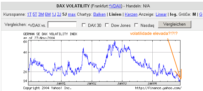 volatilidade-dax-1.png