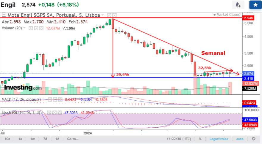 MOTA semanal.png
