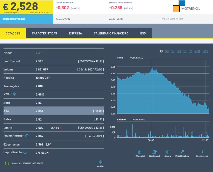 mota_engil_05_12_2024_panicsell.png