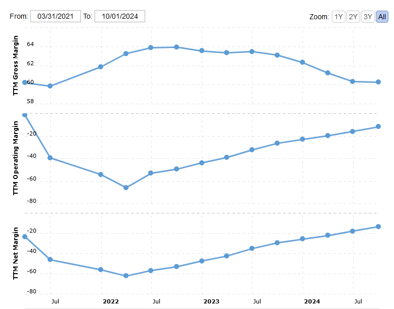 ZETA margins.PNG
