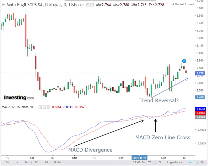 MACD_Divergence.jpg