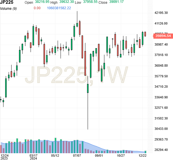 Nikkei225.png