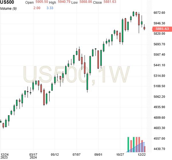 SP500.png