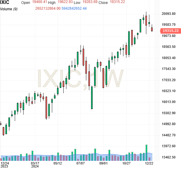 Nasdaq.png