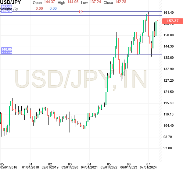 USJPY.png