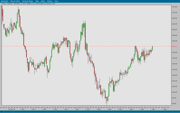 EURJPY 20041214 FT m.gif