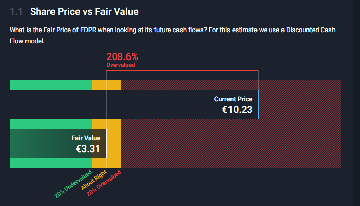 edpr_simplywallstreet_fairvalue_06_01_2025.png